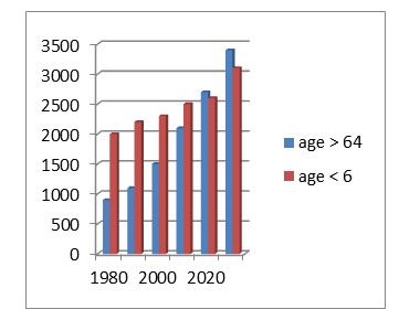 Graph1